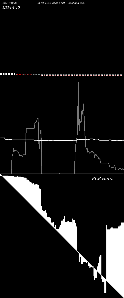 option chart TIINDIA PE 2940 2026-04-28 