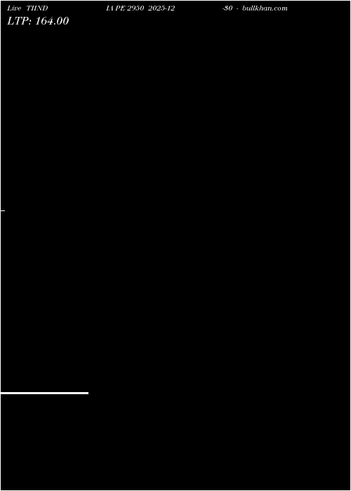  option chart TIINDIA PE 2950 2025-12-30 