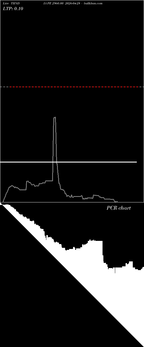  option chart TIINDIA PE 2960.00 2026-04-28 