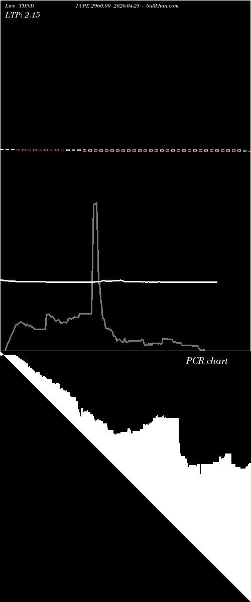  option chart TIINDIA PE 2960.00 2026-04-28 