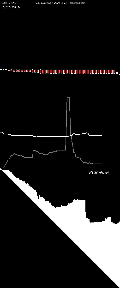  option chart TIINDIA PE 2960.00 2026-04-28 