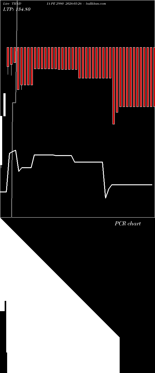  option chart TIINDIA PE 2980 2026-05-26 