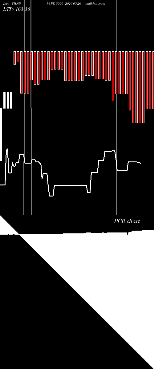  option chart TIINDIA PE 3000 2026-05-26 