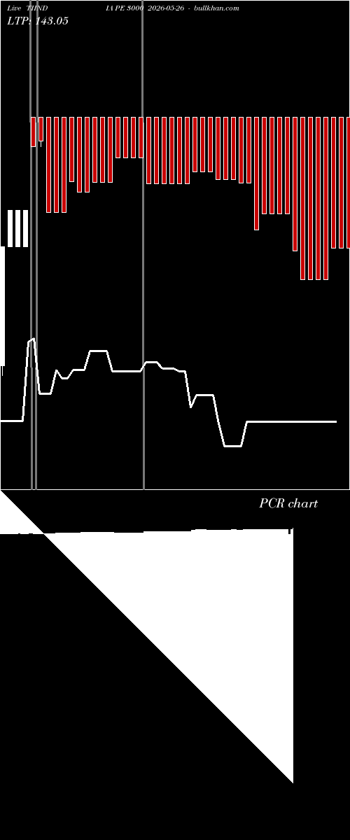  option chart TIINDIA PE 3000 2026-05-26 