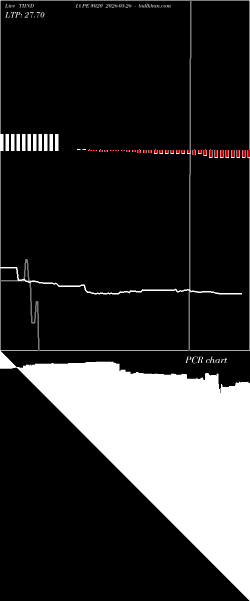  option chart TIINDIA PE 3020 2026-05-26 