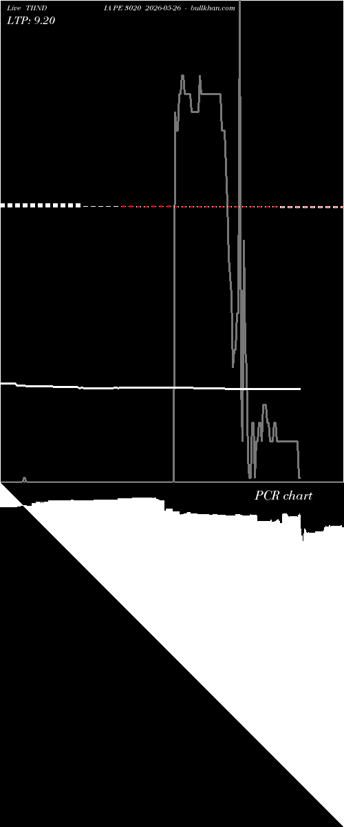  option chart TIINDIA PE 3020 2026-05-26 