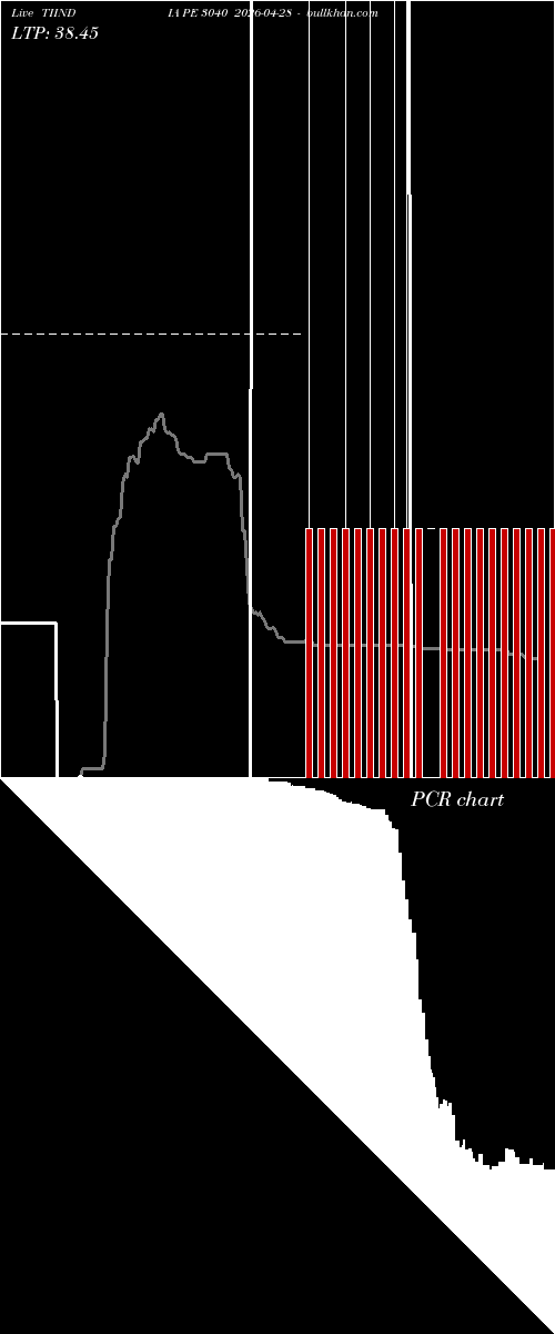  option chart TIINDIA PE 3040 2026-04-28 