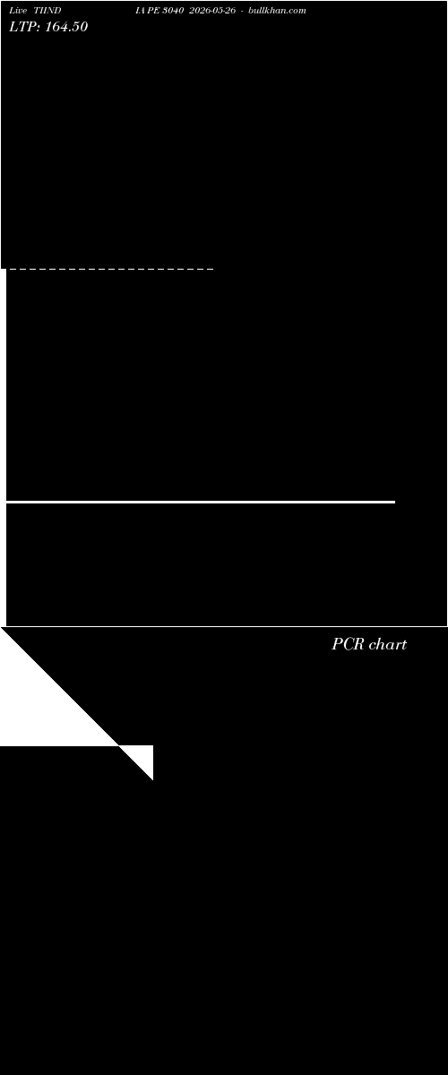  option chart TIINDIA PE 3040 2026-05-26 