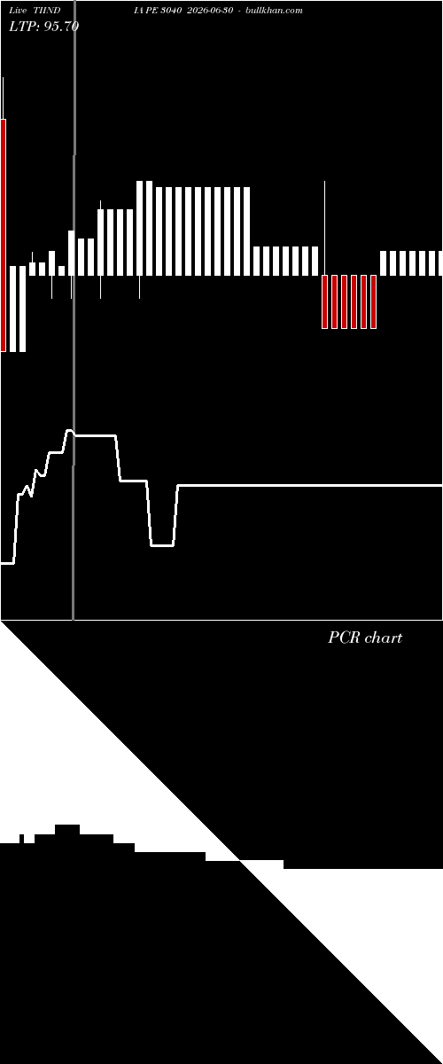  option chart TIINDIA PE 3040 2026-06-30 