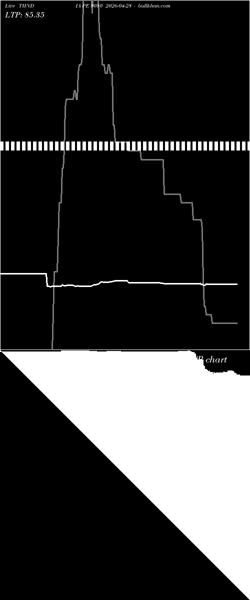  option chart TIINDIA PE 3080 2026-04-28 