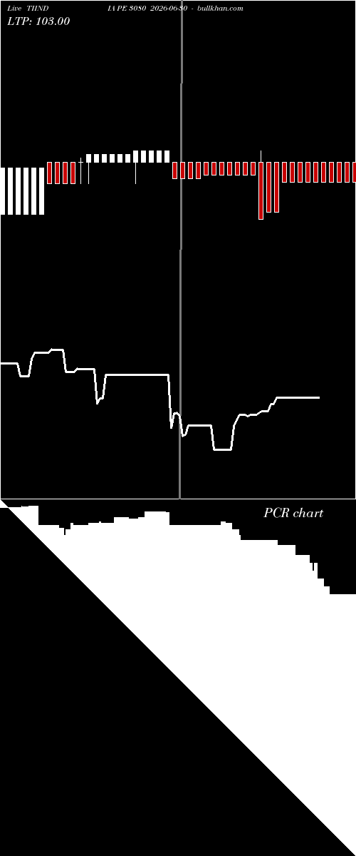  option chart TIINDIA PE 3080 2026-06-30 