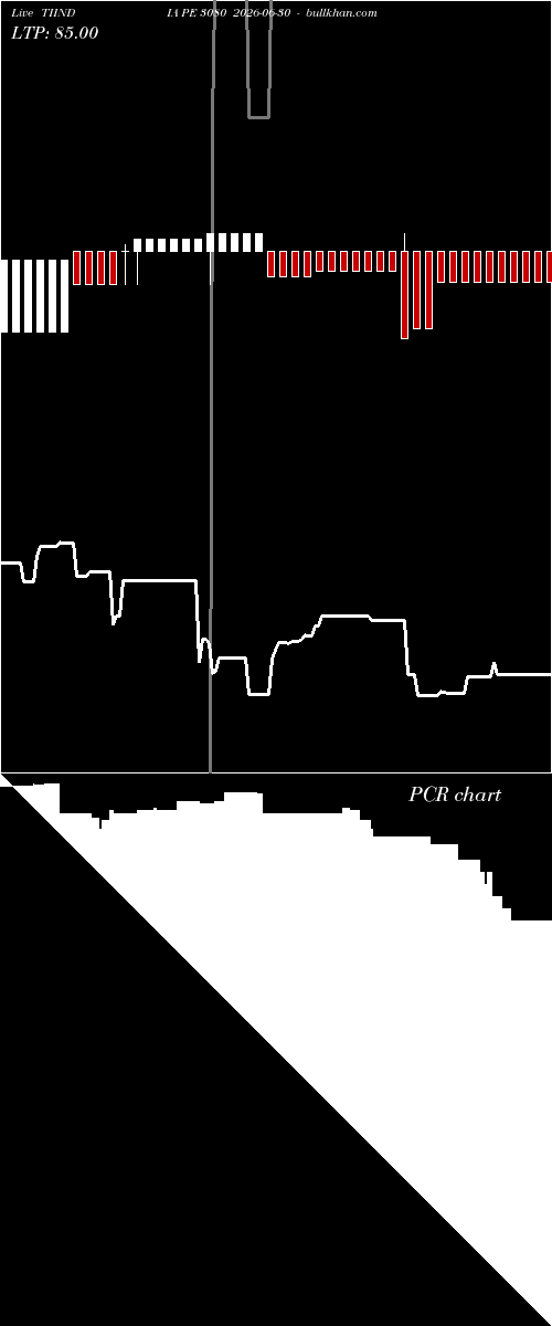  option chart TIINDIA PE 3080 2026-06-30 