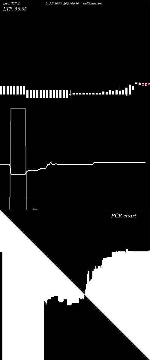  option chart TIINDIA PE 3080 2026-06-30 