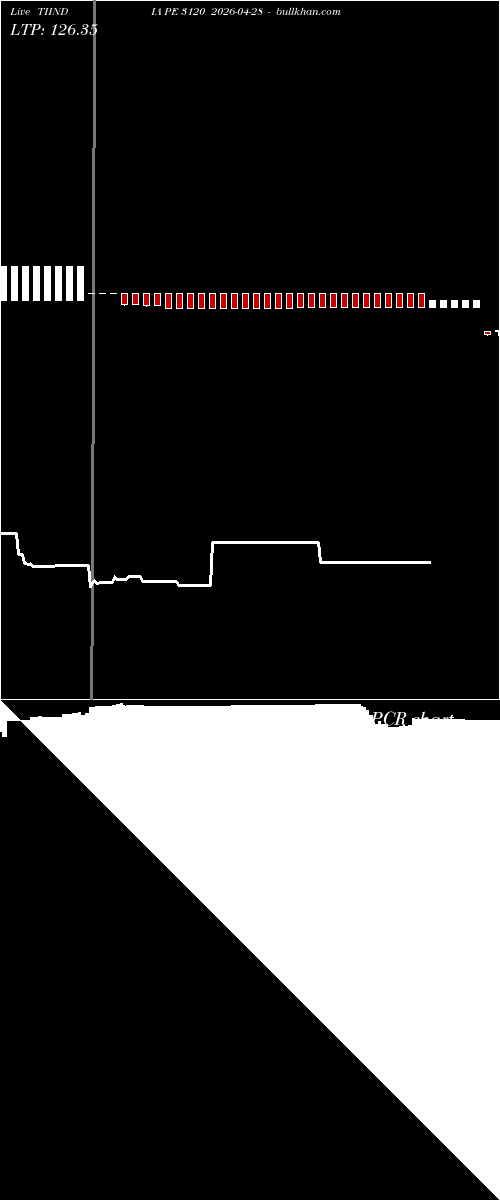 option chart TIINDIA PE 3120 2026-04-28 