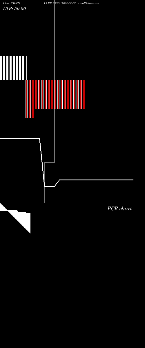  option chart TIINDIA PE 3220 2026-06-30 