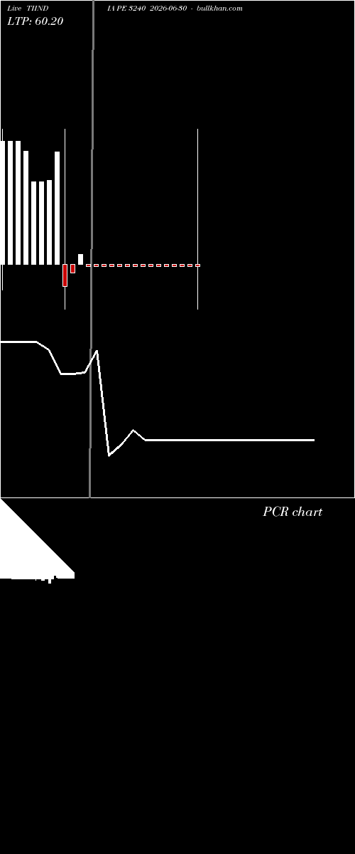  option chart TIINDIA PE 3240 2026-06-30 