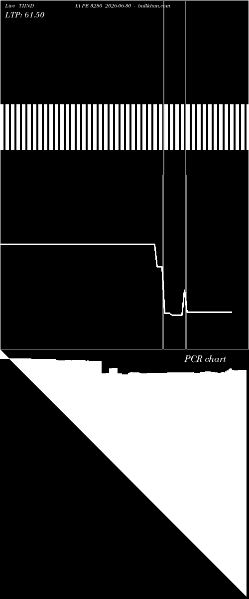  option chart TIINDIA PE 3280 2026-06-30 