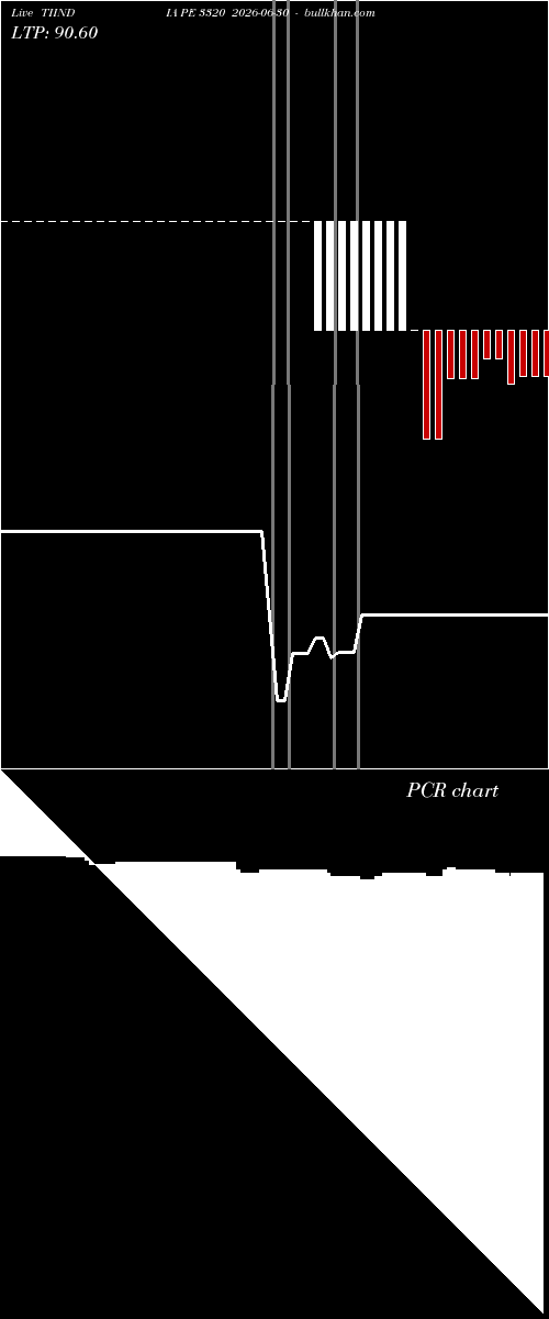  option chart TIINDIA PE 3320 2026-06-30 