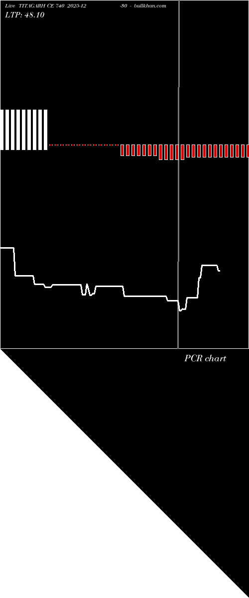  option chart TITAGARH CE 740 2025-12-30 