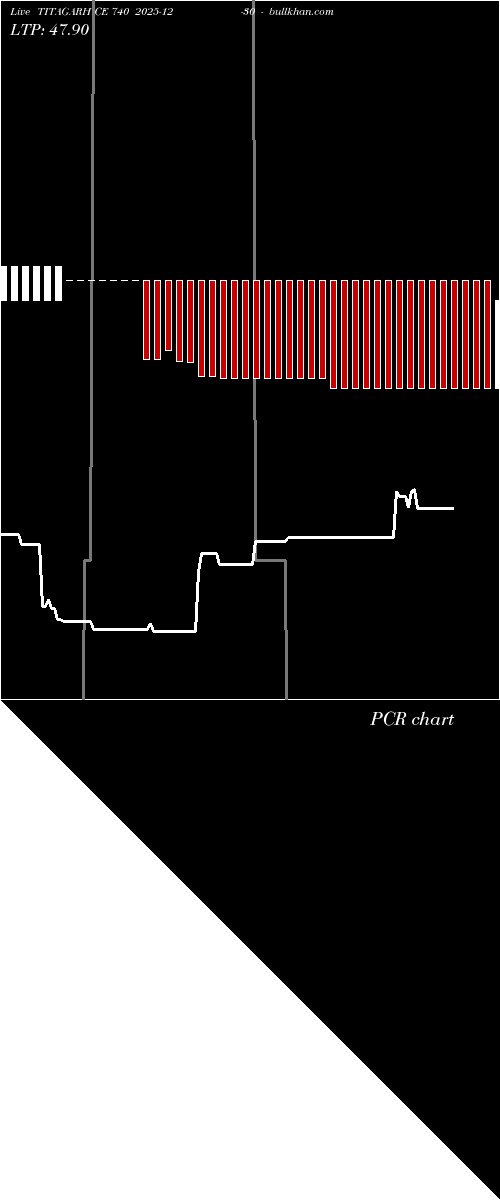  option chart TITAGARH CE 740 2025-12-30 