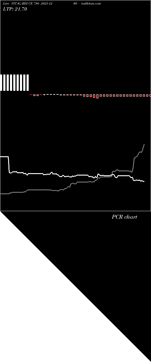 option chart TITAGARH CE 780 2025-12-30 