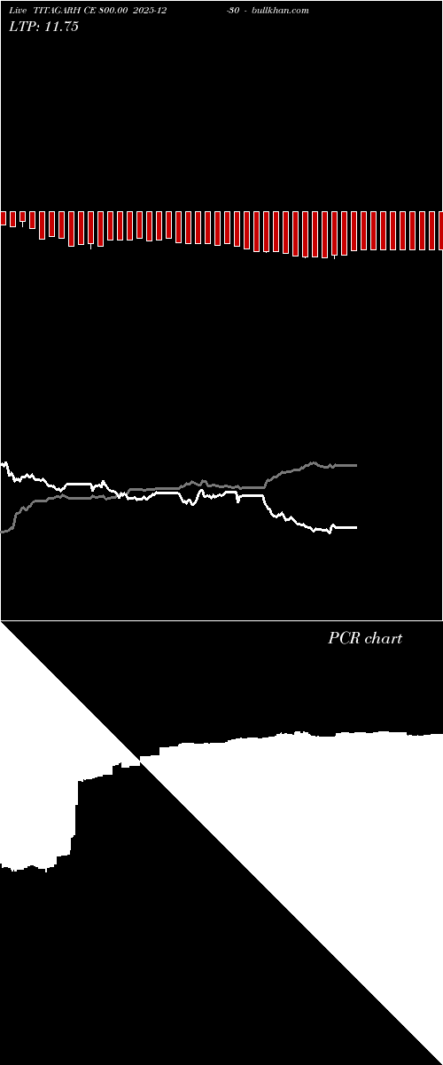  option chart TITAGARH CE 800.00 2025-12-30 