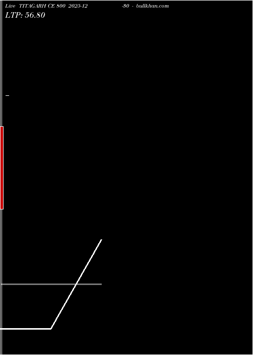 option chart TITAGARH CE 800 2025-12-30 