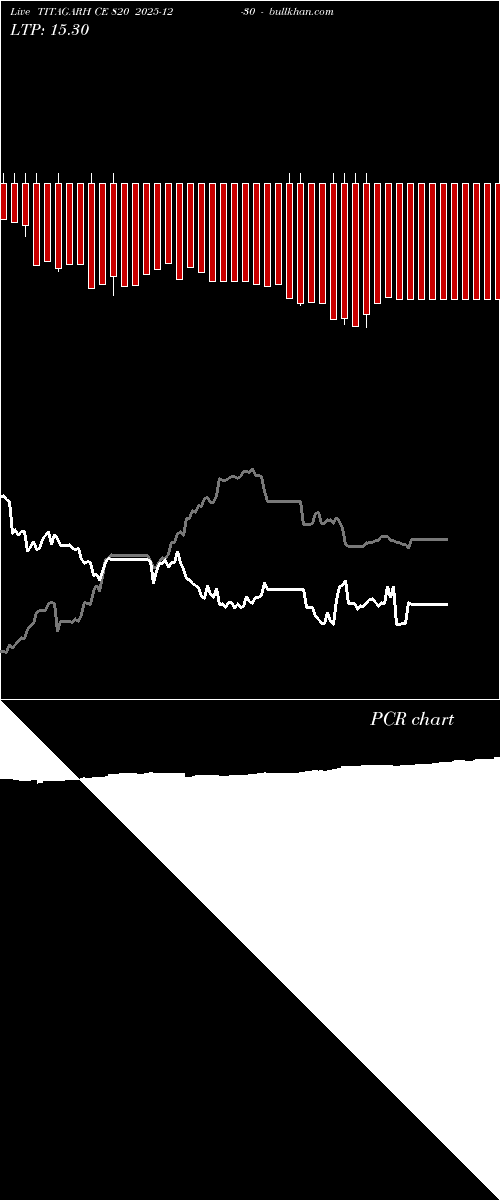  option chart TITAGARH CE 820 2025-12-30 