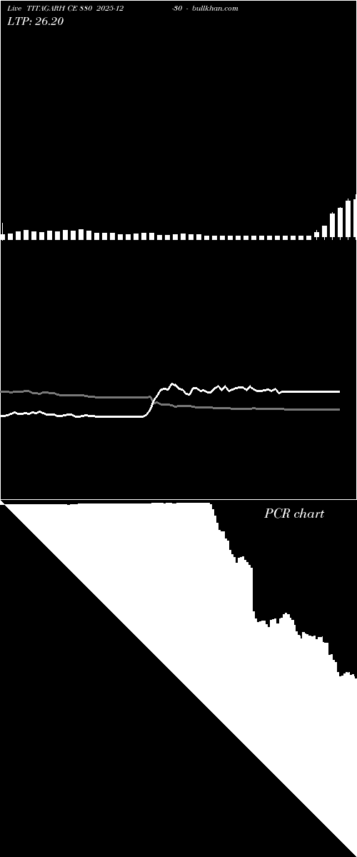  option chart TITAGARH CE 880 2025-12-30 