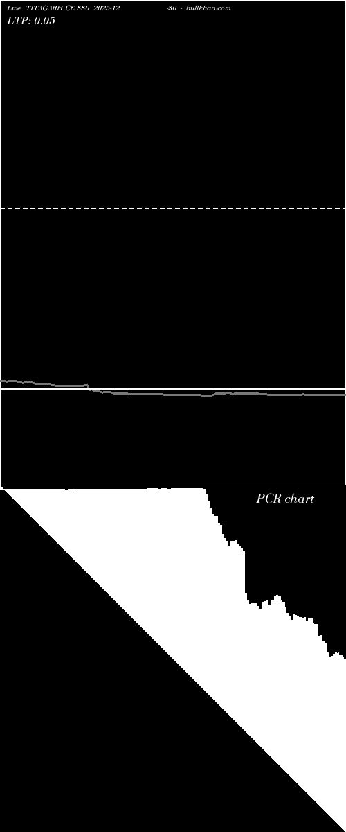  option chart TITAGARH CE 880 2025-12-30 
