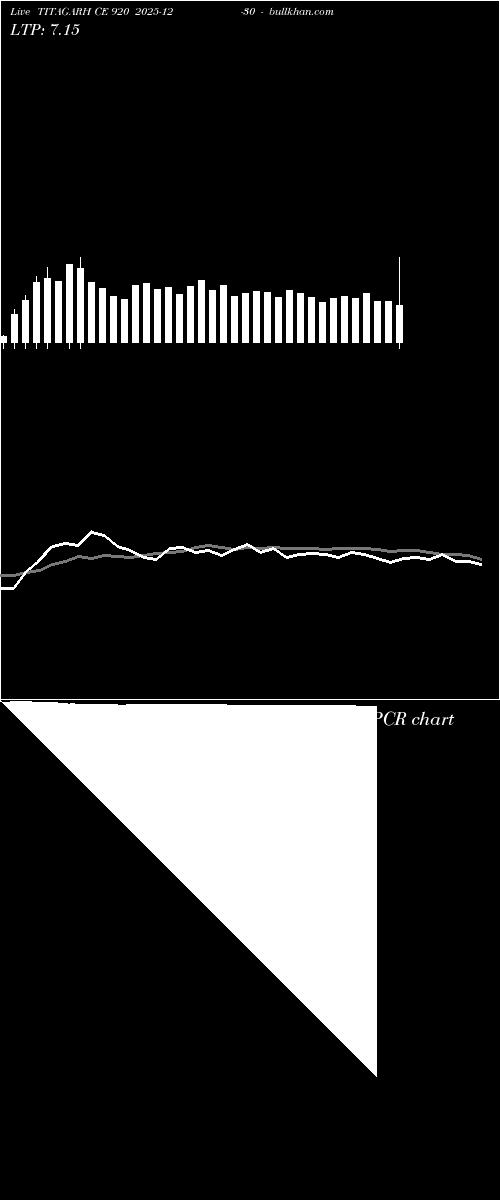  option chart TITAGARH CE 920 2025-12-30 
