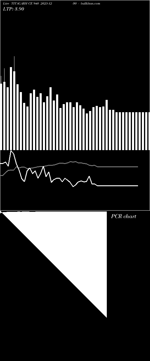  option chart TITAGARH CE 940 2025-12-30 