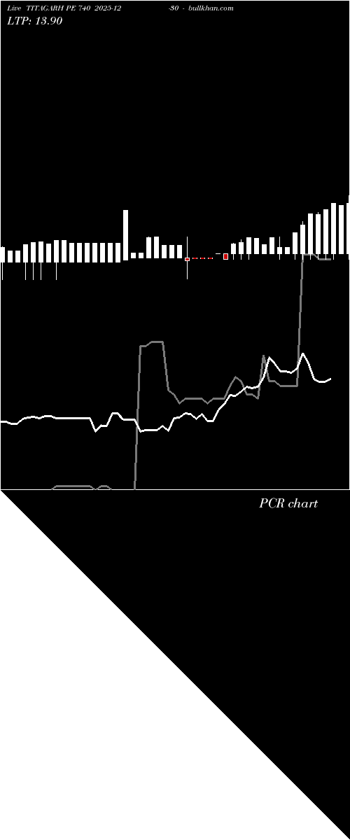  option chart TITAGARH PE 740 2025-12-30 