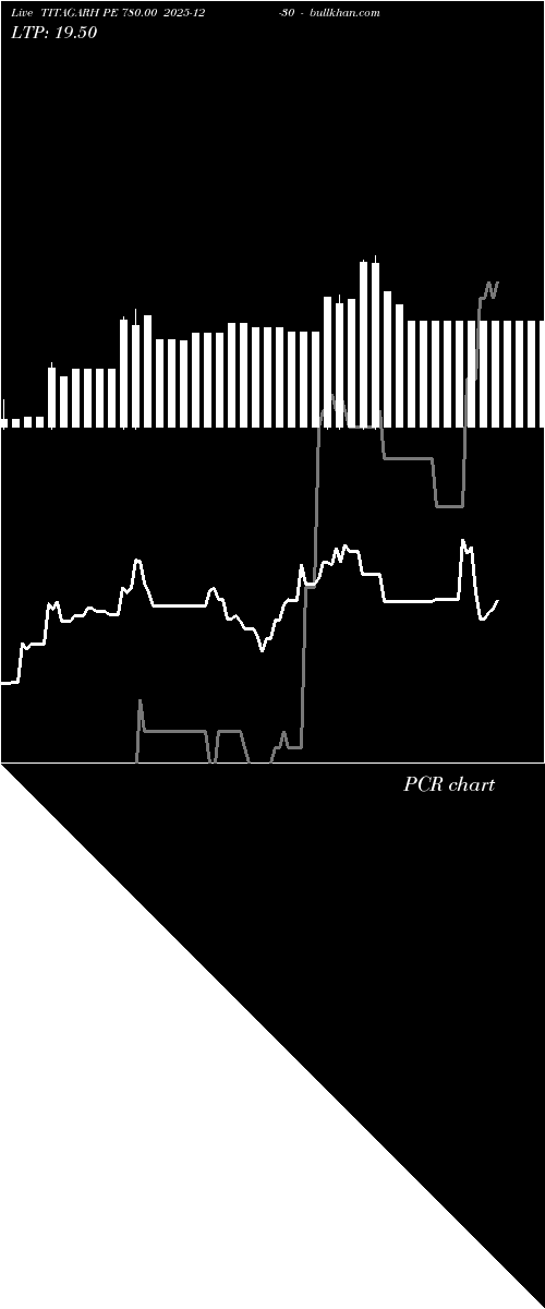  option chart TITAGARH PE 780.00 2025-12-30 