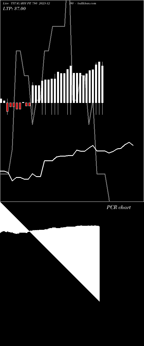  option chart TITAGARH PE 780 2025-12-30 