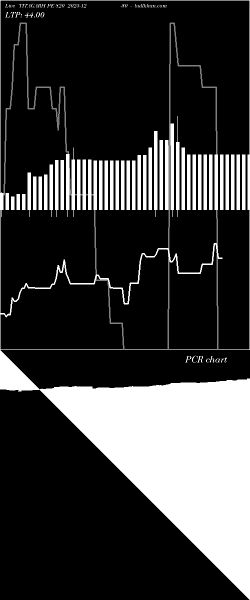  option chart TITAGARH PE 820 2025-12-30 