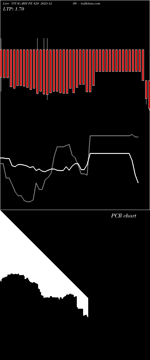  option chart TITAGARH PE 820 2025-12-30 