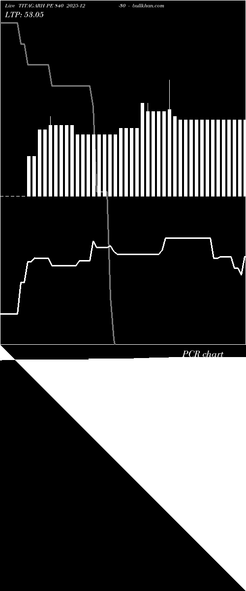  option chart TITAGARH PE 840 2025-12-30 