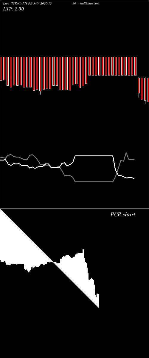  option chart TITAGARH PE 840 2025-12-30 