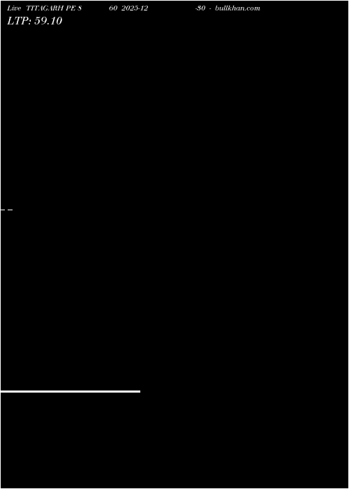  option chart TITAGARH PE 860 2025-12-30 