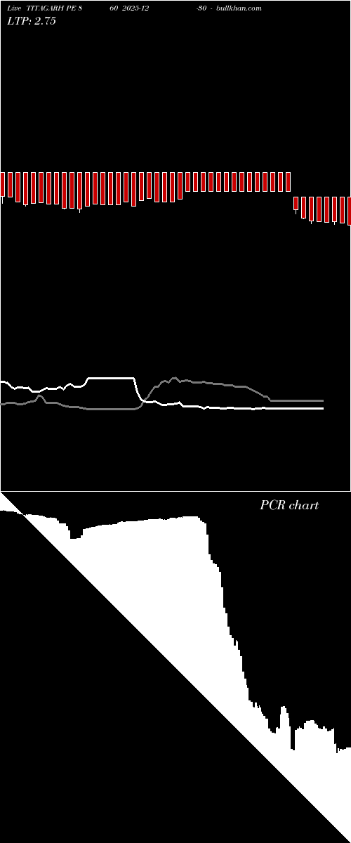  option chart TITAGARH PE 860 2025-12-30 