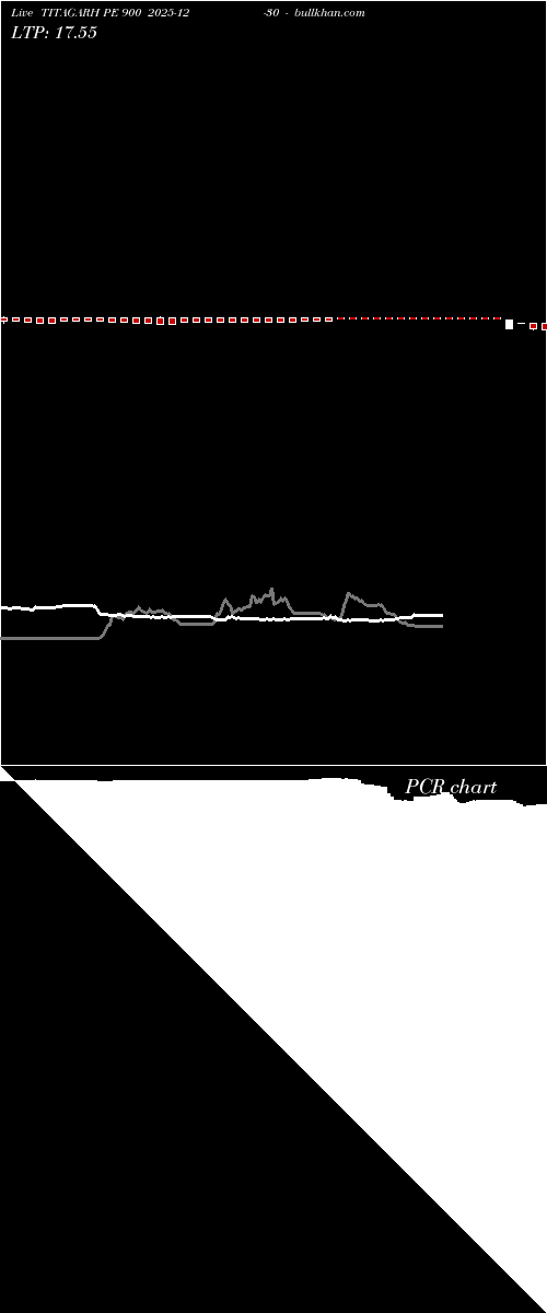  option chart TITAGARH PE 900 2025-12-30 
