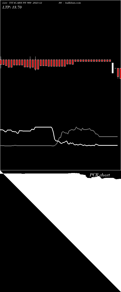  option chart TITAGARH PE 900 2025-12-30 