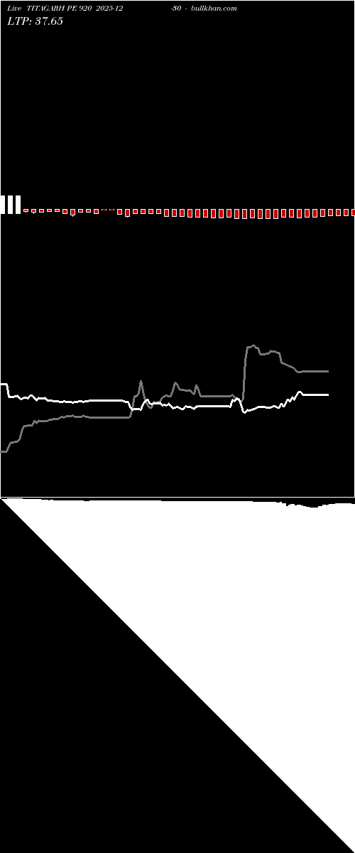  option chart TITAGARH PE 920 2025-12-30 