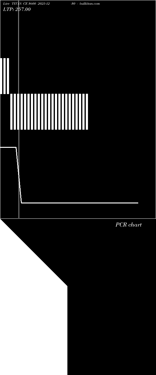  option chart TITAN CE 3600 2025-12-30 