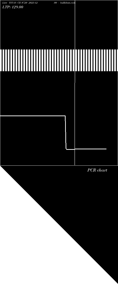 option chart TITAN CE 3720 2025-12-30 