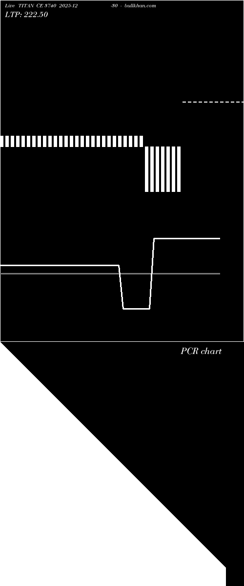  option chart TITAN CE 3740 2025-12-30 