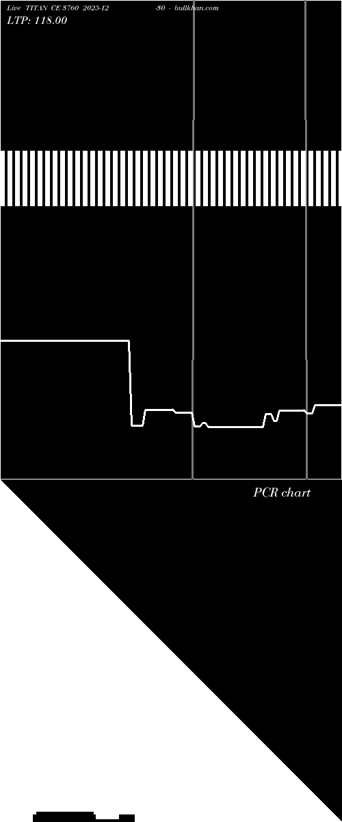  option chart TITAN CE 3760 2025-12-30 