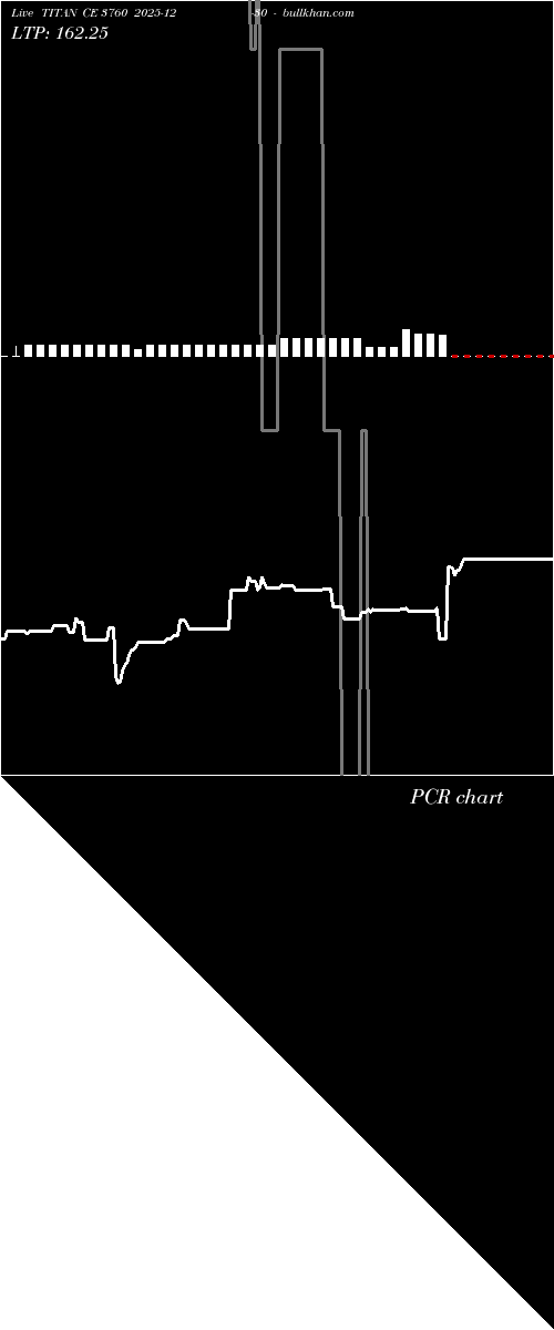  option chart TITAN CE 3760 2025-12-30 