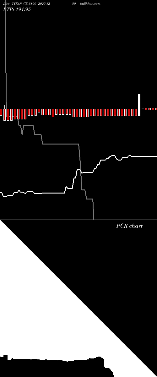  option chart TITAN CE 3800 2025-12-30 